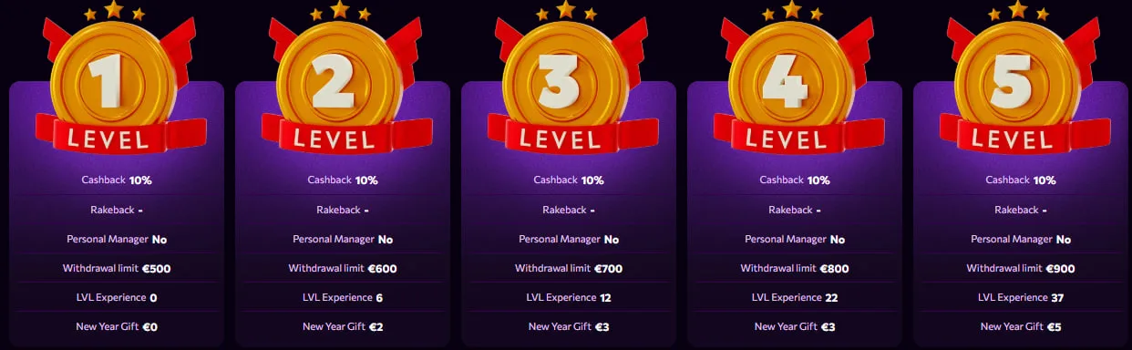 winniz casino loyalty program